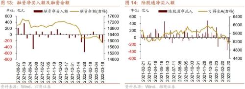 股市资金供需双弱，超额流动性转正——金融市场流动性与监管动态周报(0321)