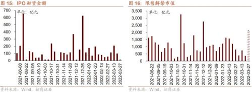 股市资金供需双弱，超额流动性转正——金融市场流动性与监管动态周报(0321)