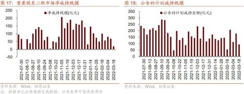 股市资金供需双弱，超额流动性转正——金融市场流动性与监管动态周报(0321)