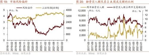 股市资金供需双弱，超额流动性转正——金融市场流动性与监管动态周报(0321)