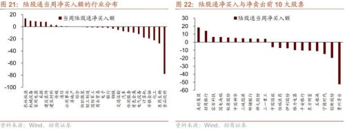 股市资金供需双弱，超额流动性转正——金融市场流动性与监管动态周报(0321)