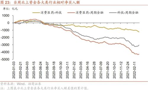 股市资金供需双弱，超额流动性转正——金融市场流动性与监管动态周报(0321)