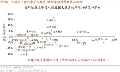 股市资金供需双弱，超额流动性转正——金融市场流动性与监管动态周报(0321)