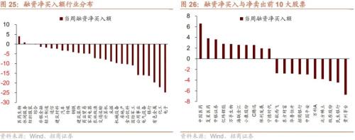 股市资金供需双弱，超额流动性转正——金融市场流动性与监管动态周报(0321)