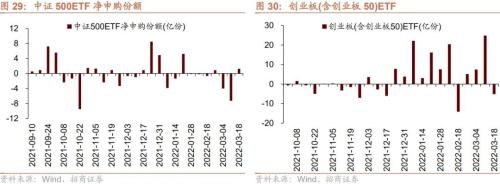 股市资金供需双弱，超额流动性转正——金融市场流动性与监管动态周报(0321)