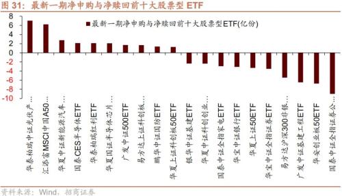 股市资金供需双弱，超额流动性转正——金融市场流动性与监管动态周报(0321)