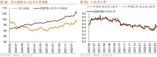 股市资金供需双弱，超额流动性转正——金融市场流动性与监管动态周报(0321)