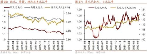 股市资金供需双弱，超额流动性转正——金融市场流动性与监管动态周报(0321)