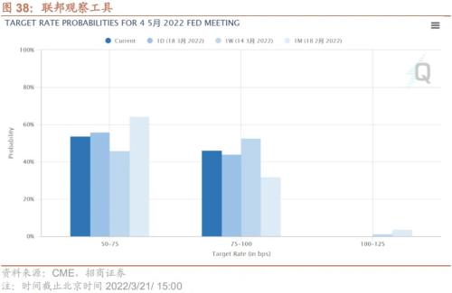 股市资金供需双弱，超额流动性转正——金融市场流动性与监管动态周报(0321)