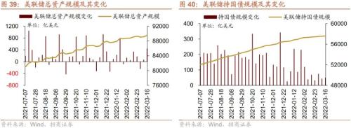 股市资金供需双弱，超额流动性转正——金融市场流动性与监管动态周报(0321)