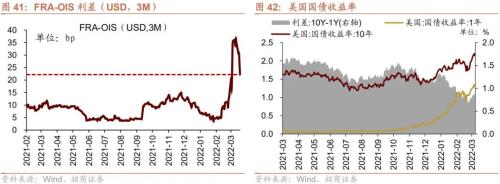 股市资金供需双弱，超额流动性转正——金融市场流动性与监管动态周报(0321)