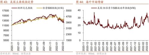 股市资金供需双弱，超额流动性转正——金融市场流动性与监管动态周报(0321)