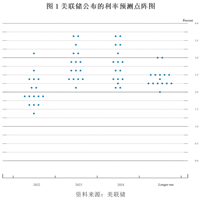 美联储货币政策收紧对中国金融市场的影响分析