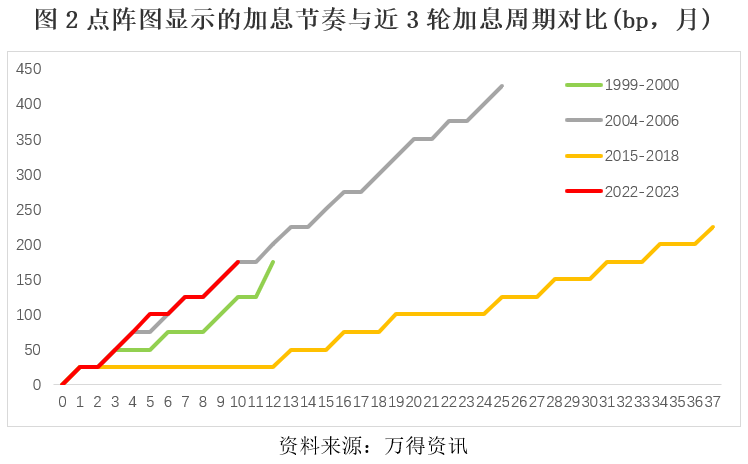 美联储货币政策收紧对中国金融市场的影响分析