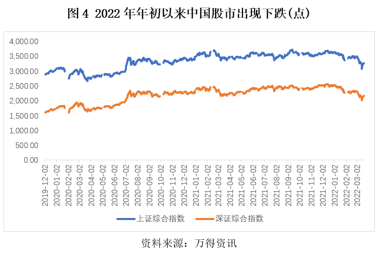 美联储货币政策收紧对中国金融市场的影响分析