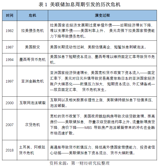 美联储货币政策收紧对中国金融市场的影响分析