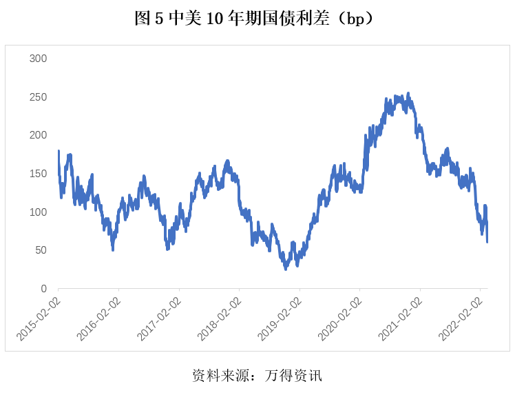 美联储货币政策收紧对中国金融市场的影响分析