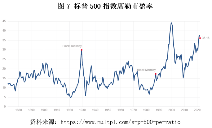 美联储货币政策收紧对中国金融市场的影响分析