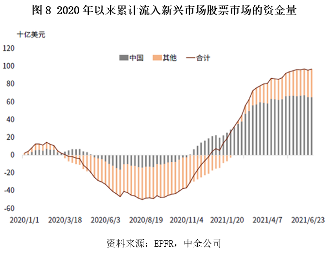 美联储货币政策收紧对中国金融市场的影响分析