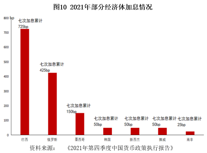 美联储货币政策收紧对中国金融市场的影响分析