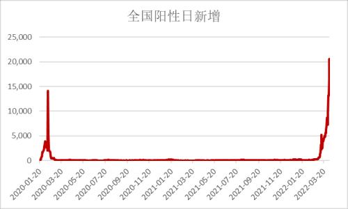 一半火焰，一半海水：交易所公募债火热 银行间债市冷清