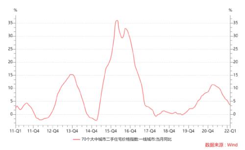 一半火焰，一半海水：交易所公募债火热 银行间债市冷清