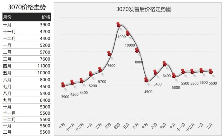 显卡危机500天：只有NVIDIA和AMD赢麻了