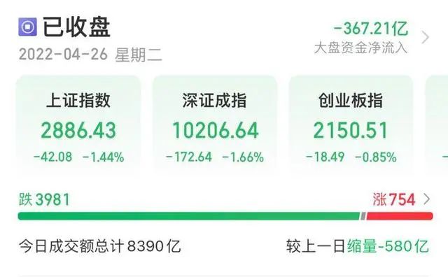 沪指失守2900点！央行回应"金融市场出现波动"