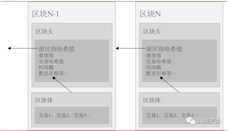 Web3.0：开放、隐私、共建，开启互联网新阶段