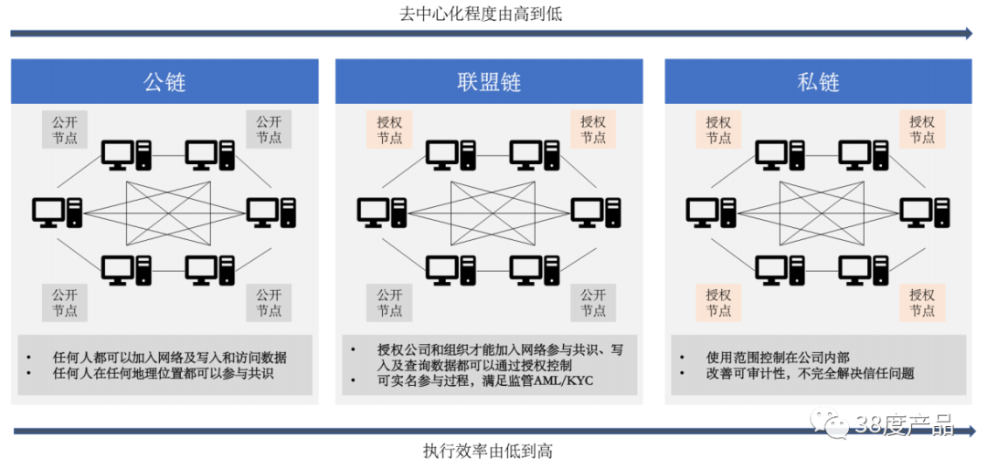 Web3.0：开放、隐私、共建，开启互联网新阶段