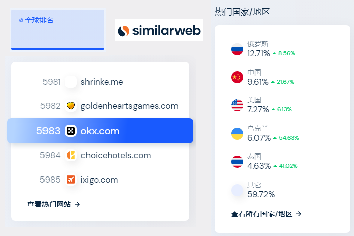 Terra稳定币失锚 吃瓜网友正密切关注加密货币的崩盘