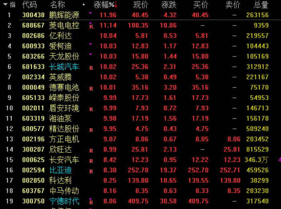 新能源板块大爆发！光伏、风电及锂电池行业谁能笑到最后？