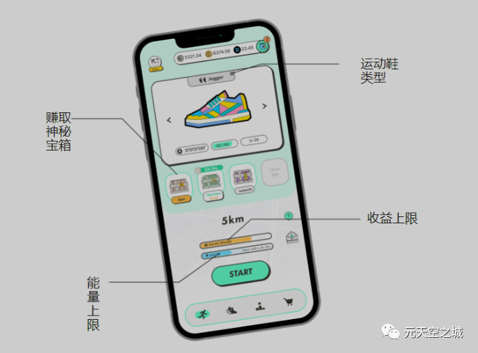 一文读懂：Web3应用的经典模式