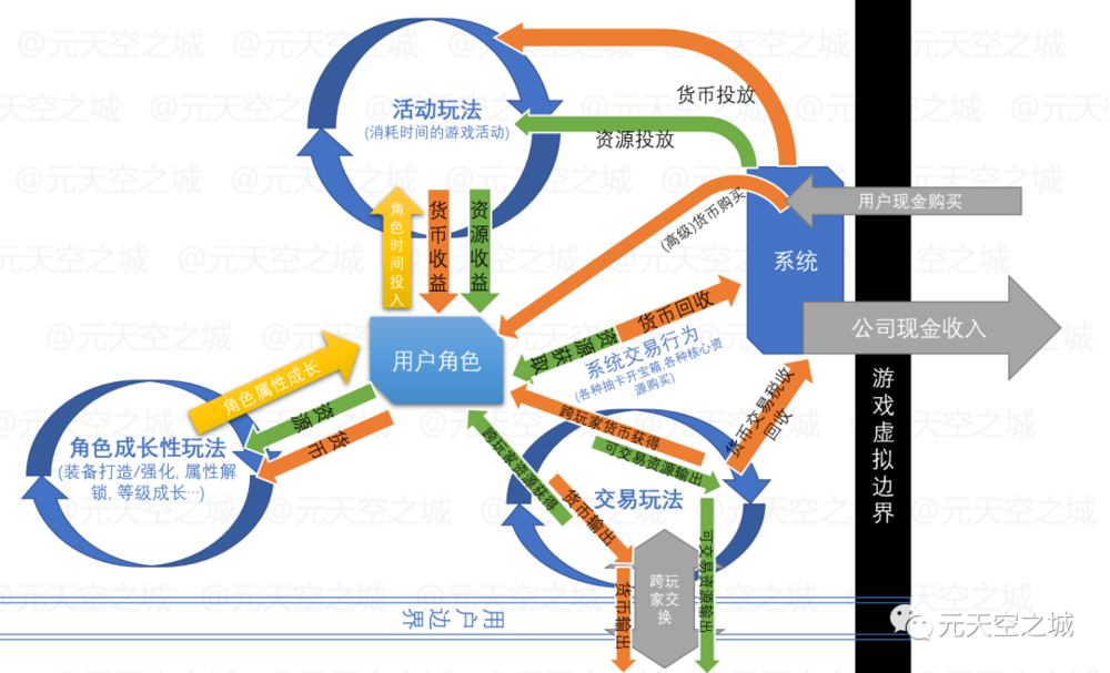 一文读懂：Web3应用的经典模式