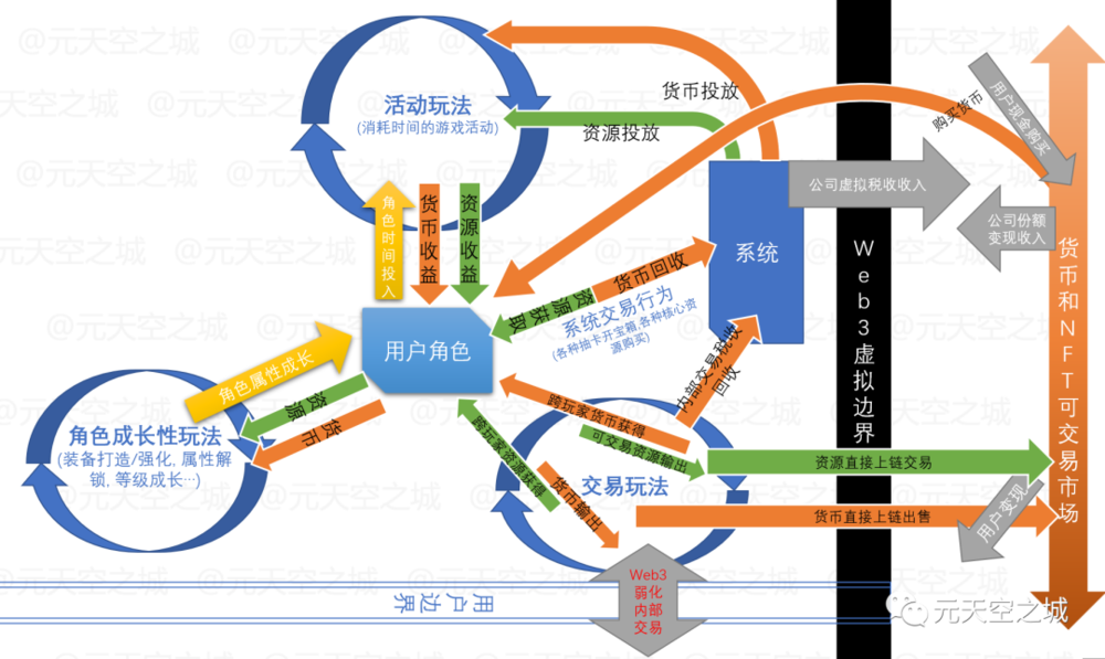 一文读懂：Web3应用的经典模式