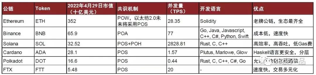 Web3.0：开放、隐私、共建，开启互联网新阶段