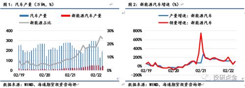 有色金属（镍）专题报告：新能源汽车产量回升对镍需求的影响