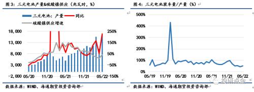 有色金属（镍）专题报告：新能源汽车产量回升对镍需求的影响