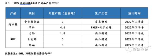 有色金属（镍）专题报告：新能源汽车产量回升对镍需求的影响