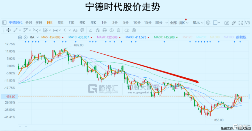 这一波新能源反弹行情，还能撑多久？