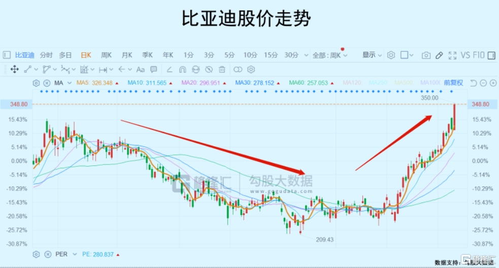 这一波新能源反弹行情，还能撑多久？