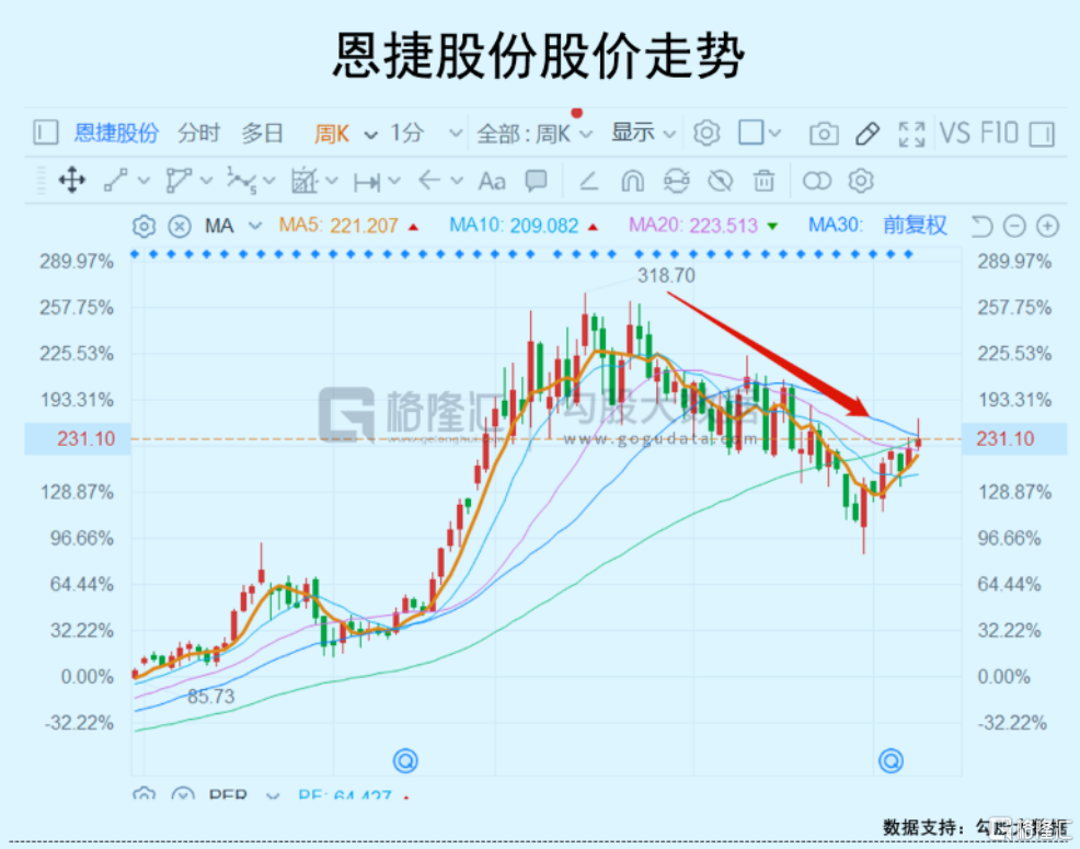 这一波新能源反弹行情，还能撑多久？