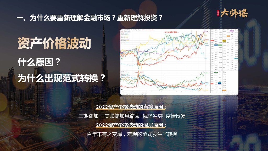 2022，为什么要重新理解金融市场？