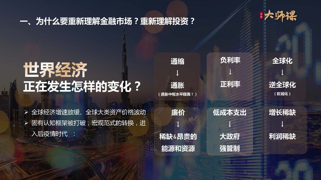 2022，为什么要重新理解金融市场？