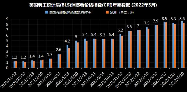 原油腰斩之路已经开启！拜登还未出杀招空头已经开始“热身”了……