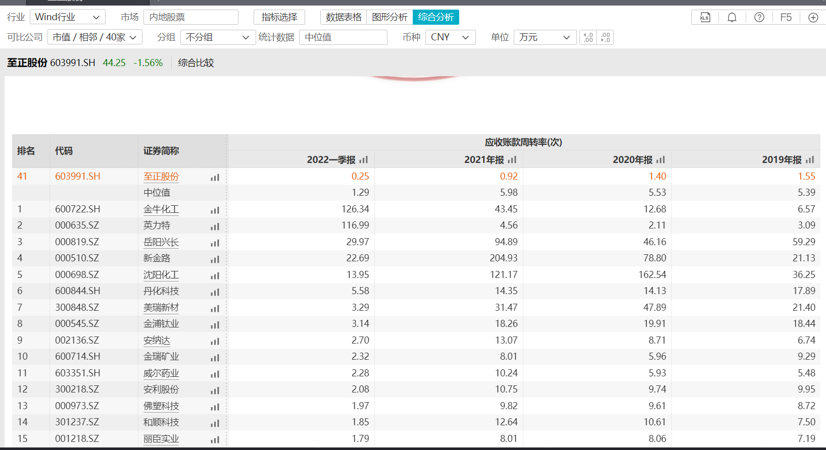 持续经营能力存疑，市值还有33亿，交易所六问至正股份