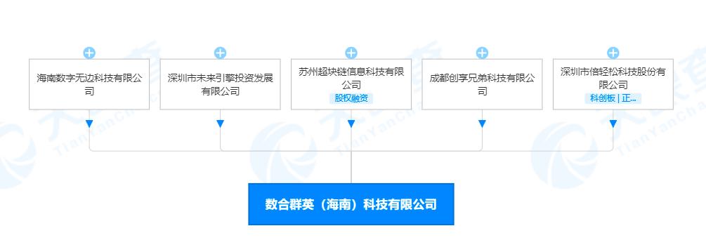 倍轻松成立区块链相关公司