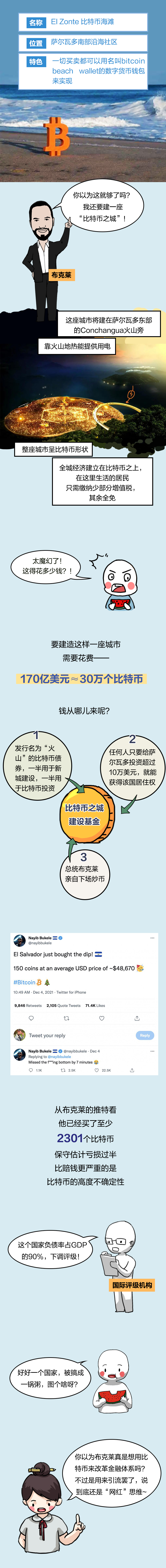 太魔幻了！总统亲自下场炒币败光一个国，却还要建一座比特币之城