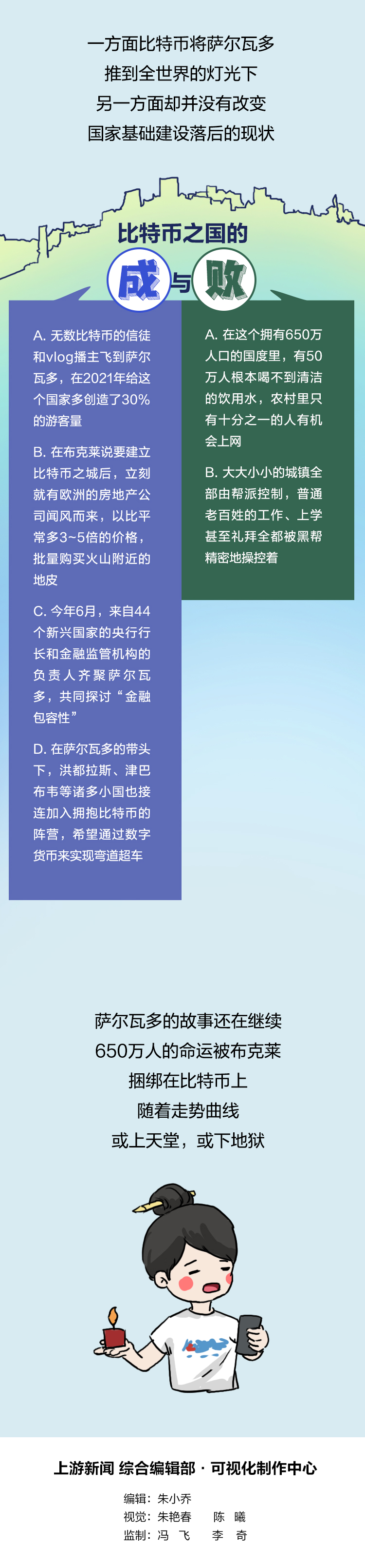 太魔幻了！总统亲自下场炒币败光一个国，却还要建一座比特币之城