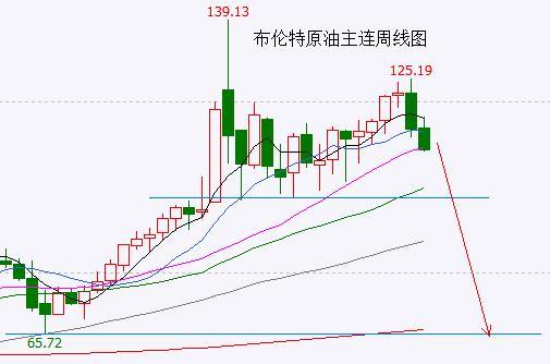 原油腰斩之路已经开启！拜登还未出杀招空头已经开始“热身”了……